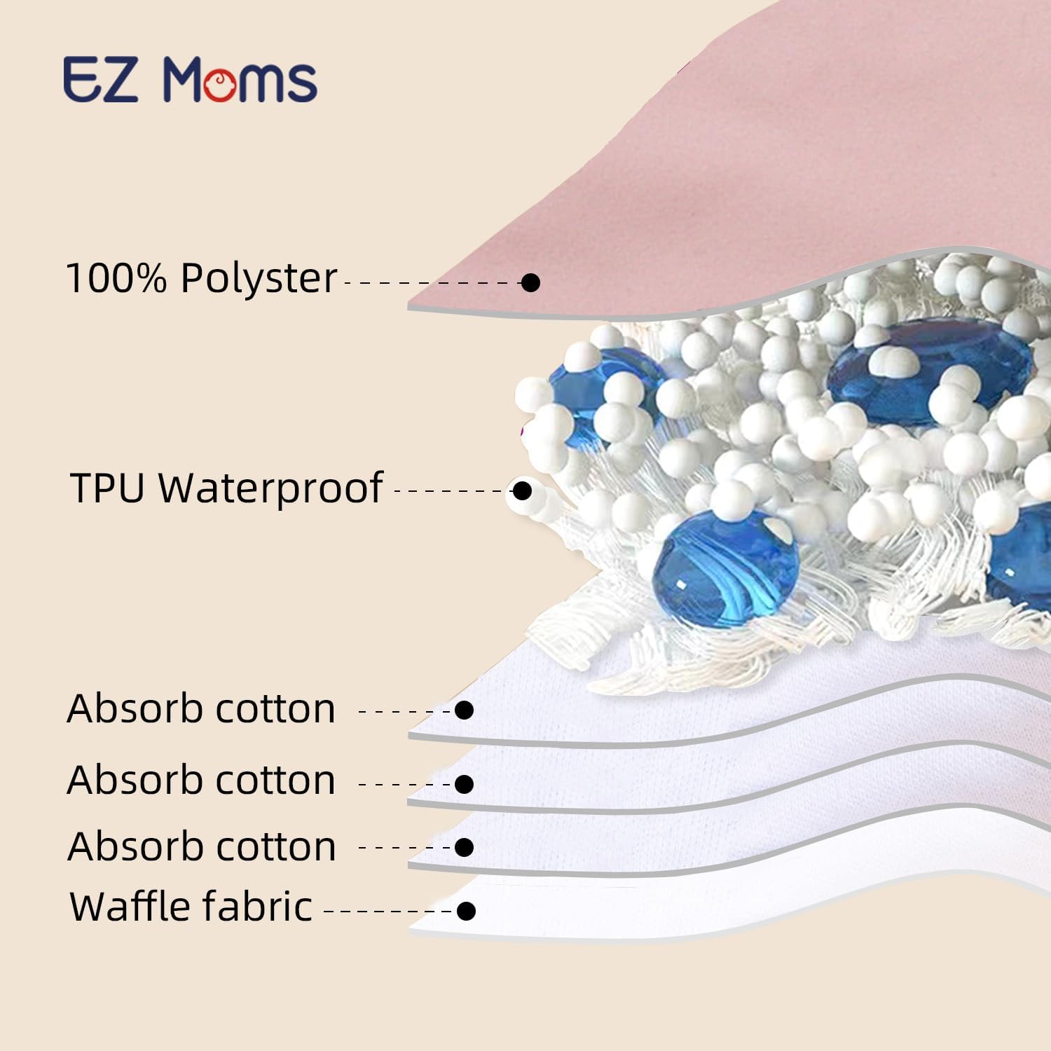 EZ Moms 6-Pack Toddler Potty Training Underwear